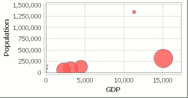 bubble chart