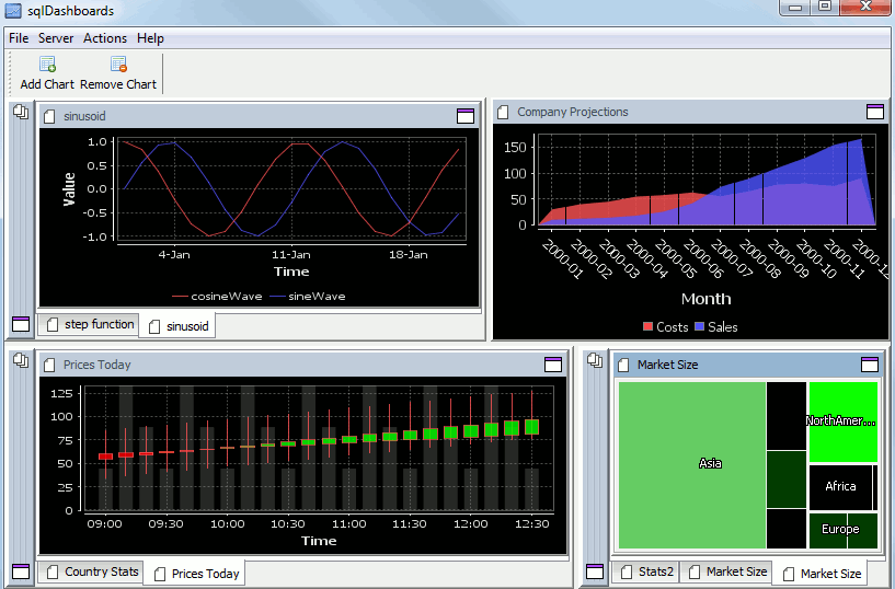 sql dashboard with dark time series charts