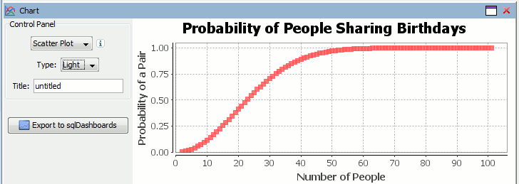 kdb chart showing the birthday paradox