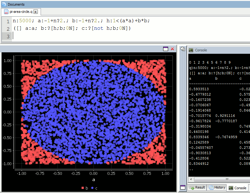 Scatter Plot of Circle Simulation in Kdb