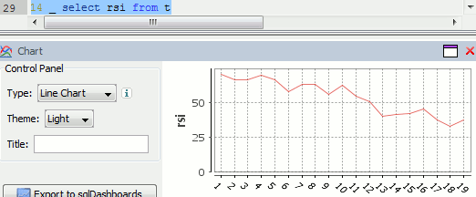 RSI Line Graph in qStudio