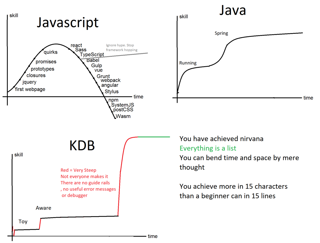 kdb learning curve