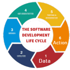 Data Cycle