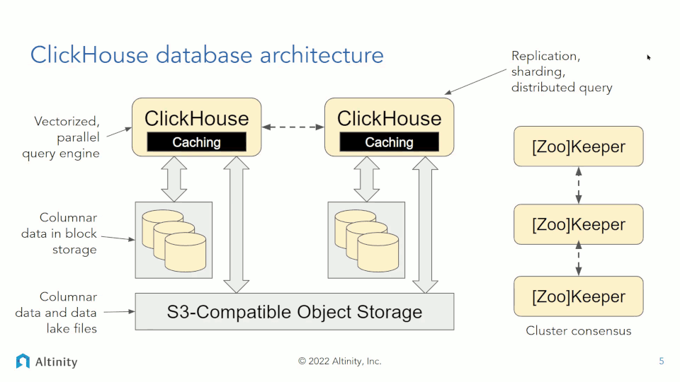 ClickHouse Finance Database Demo