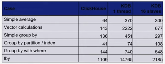 clickhouse vs kdb+