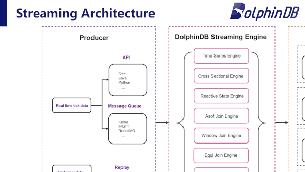 DolphinDB Streaming