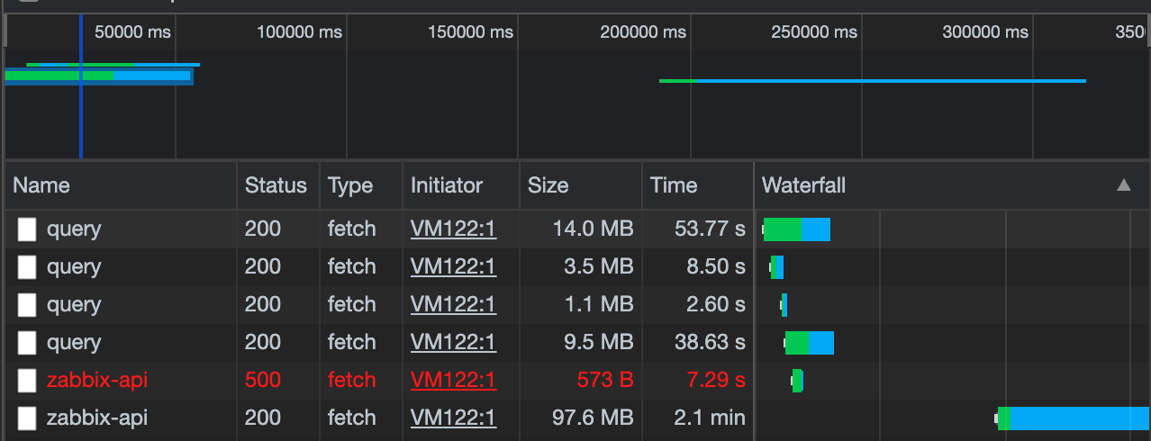 grafana chrome web dev tools
