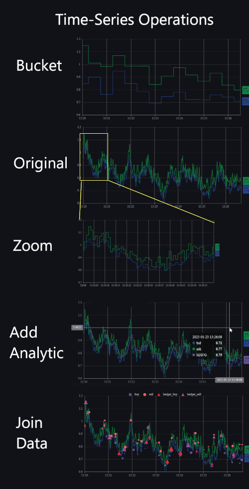 Common Time-Series Operations