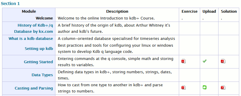 kdb training submissions