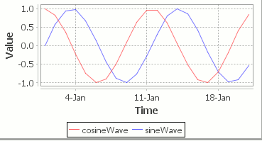 time series chart time series chart