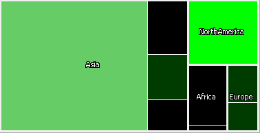 heatmap heatmap