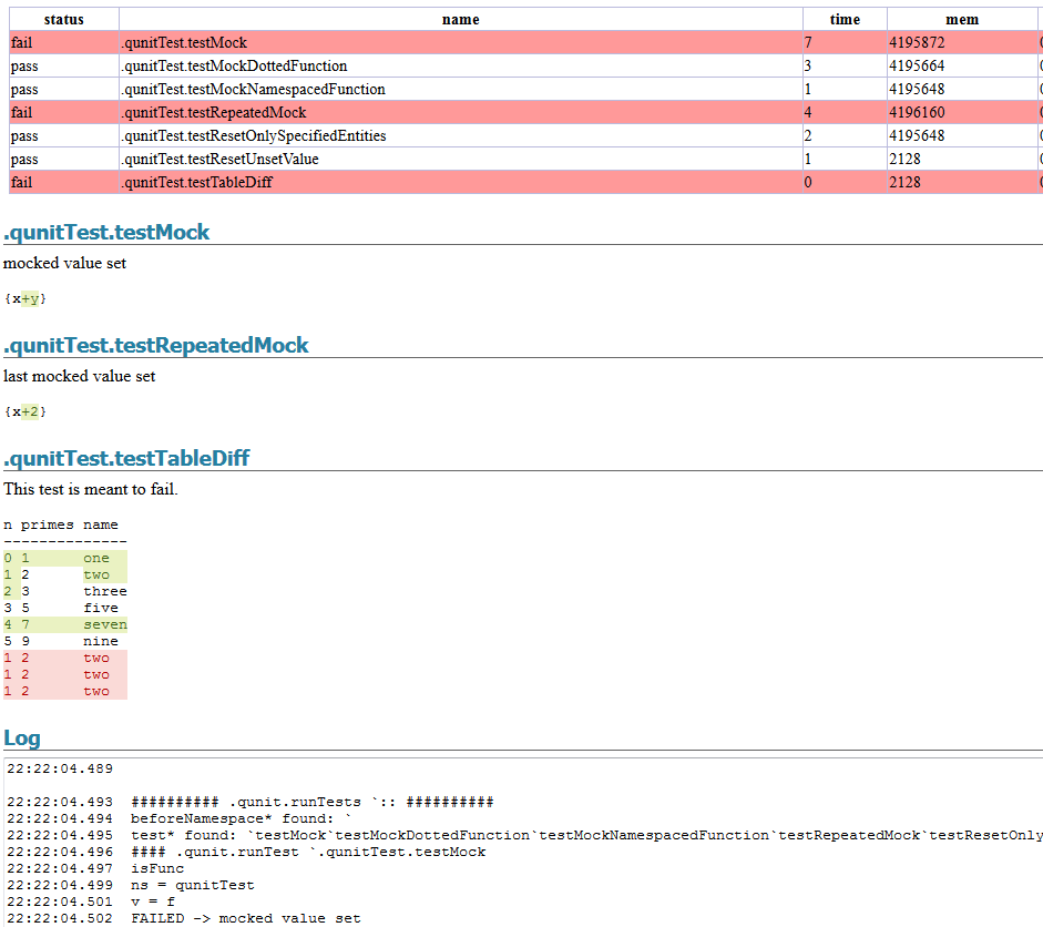 HTML Report for qUnit