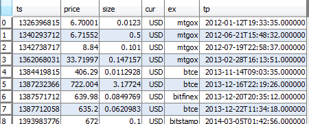 table showing bitcoin trades, one per row