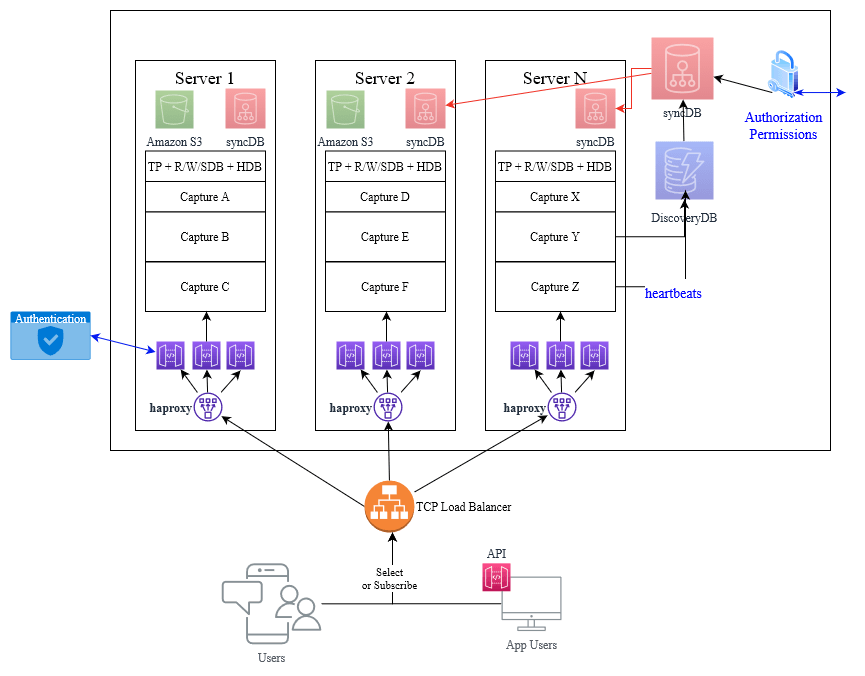 kdb MegaGW Mega-Gateway