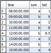 Example Quote Table q