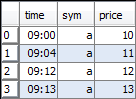 Example Trade Table q