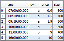 Example Trade Table q