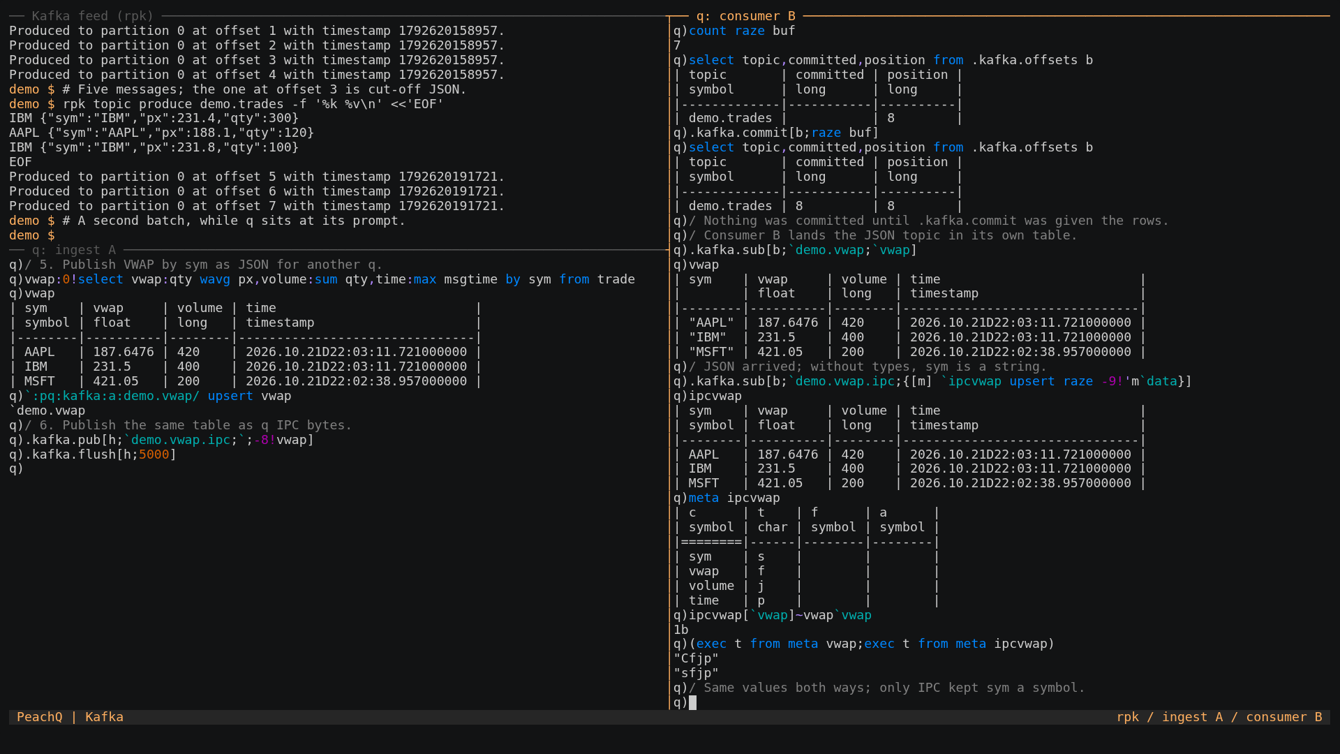 Kafka feed, ingest process and consumer: the same VWAP table received as JSON and as q IPC bytes
