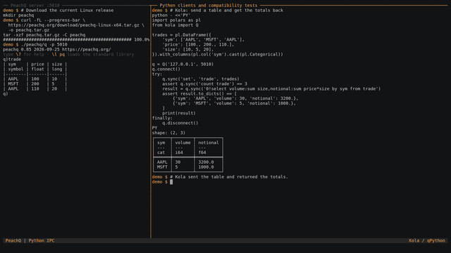 Kola querying PeachQ from Python
