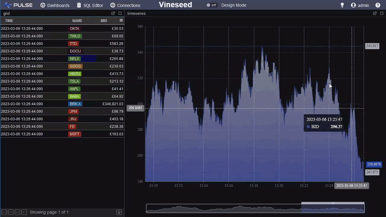 A Pulse dashboard with a price grid and a time-series chart showing a crosshair and tooltip
