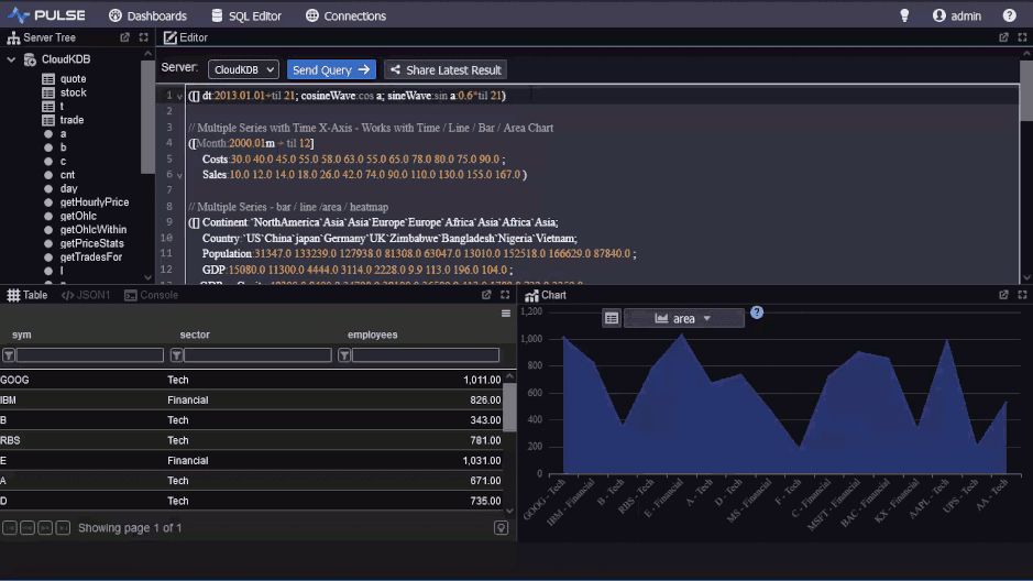 The Pulse SQL editor with a server tree, a q query, a result table and an area chart