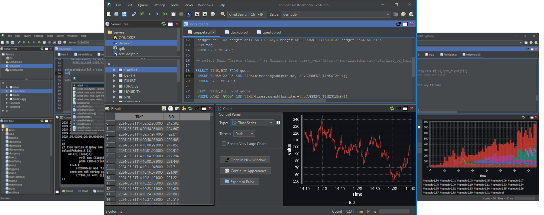 qStudio with a server tree, a query editor, a result table and a time-series chart