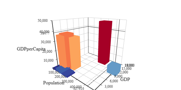 3D Bar Chart