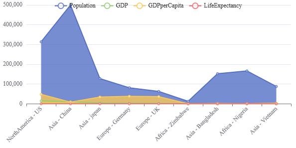 Area Chart