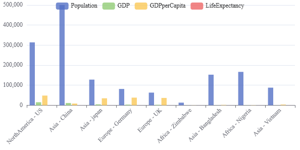 Bar Chart