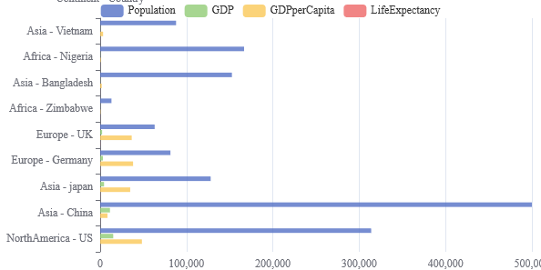 Horizontal Bar Chart