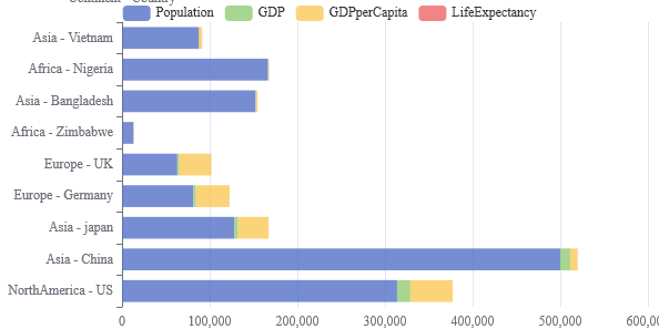 Horizontal Stacked Bar Chart