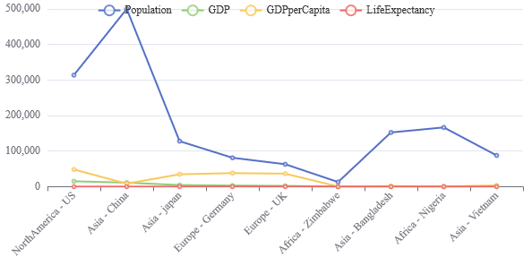 Line Chart