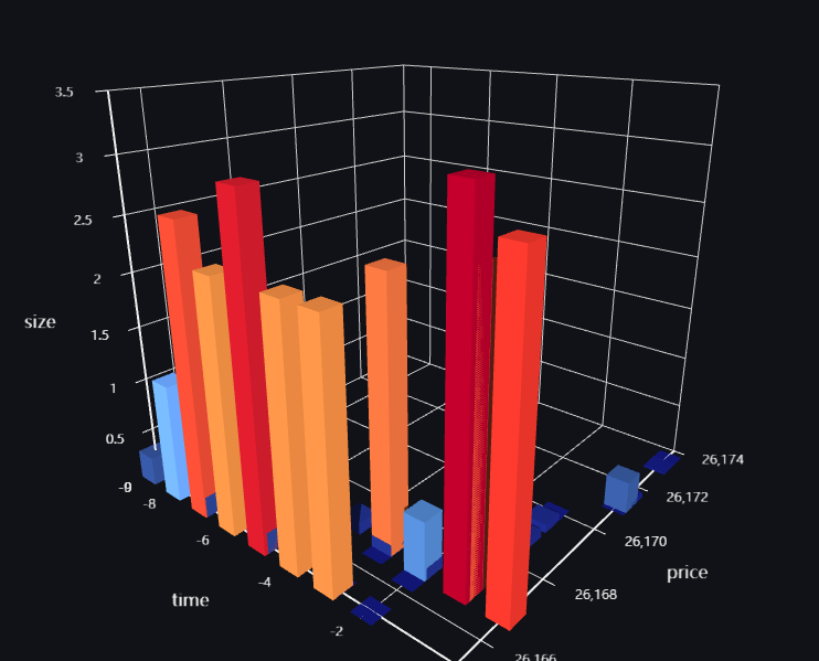 Order Book bar Chart