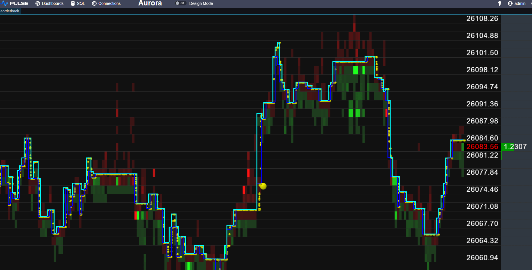 Order Book Heatmap