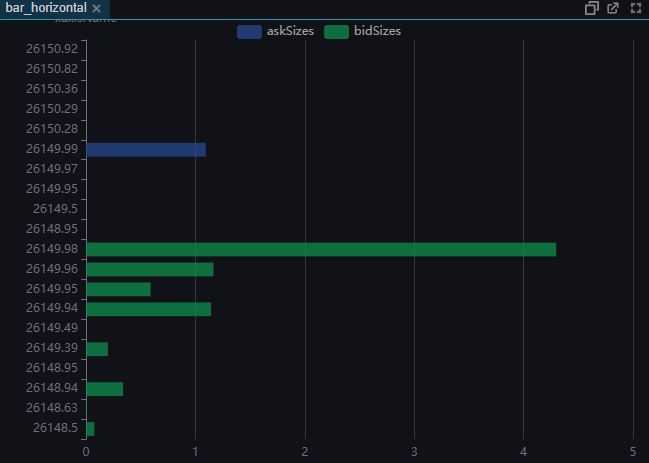 Order Book bar Chart