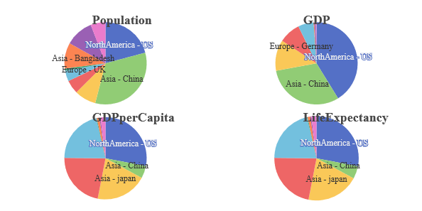 Pie Chart