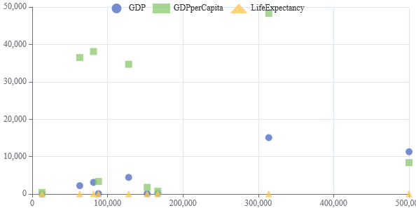 Scatter Graph