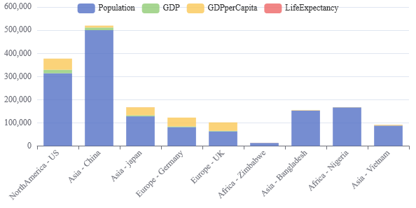 Stacked Bar Chart