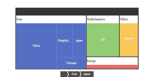 Treemap