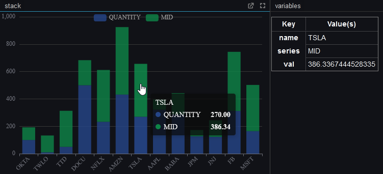 Click bar Chart