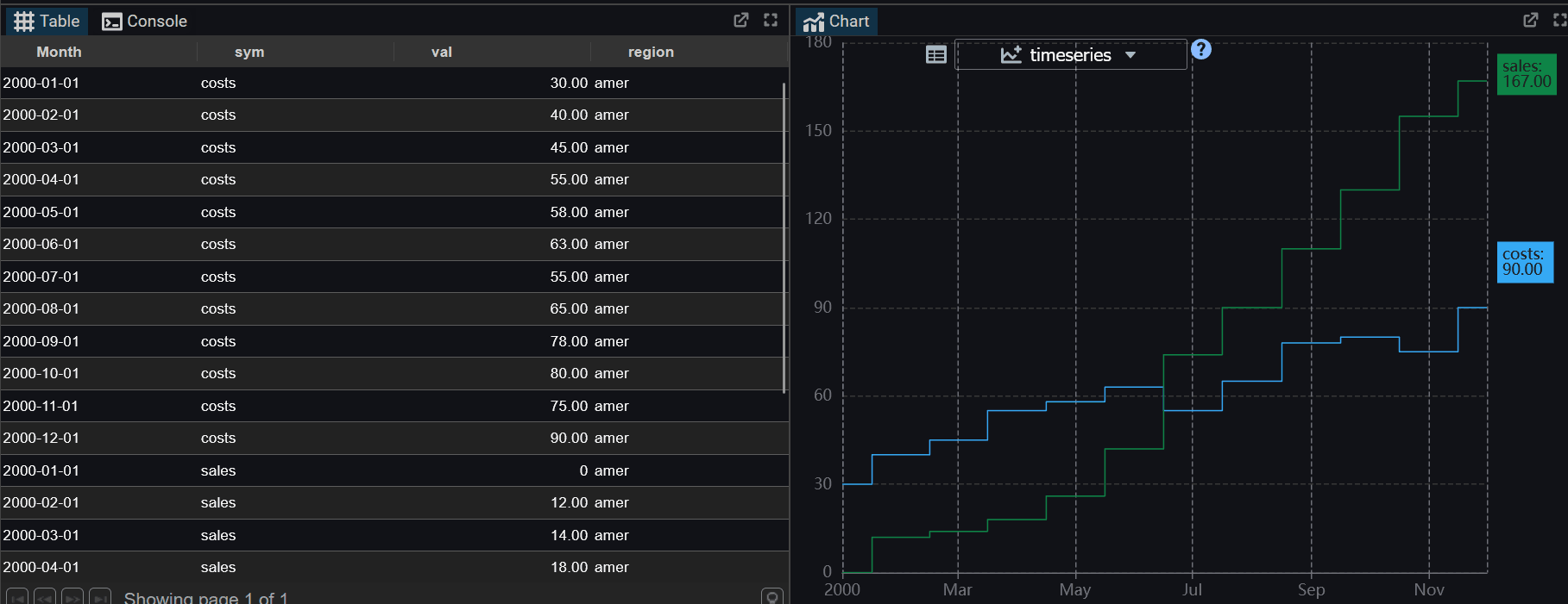 Pivot time-series data long to wide.
