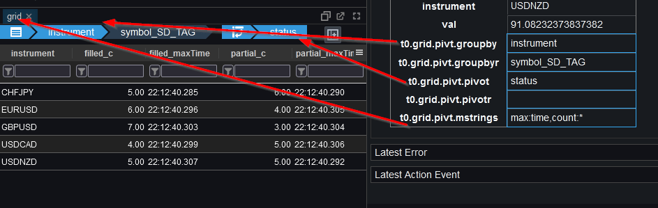 Pivot Variables