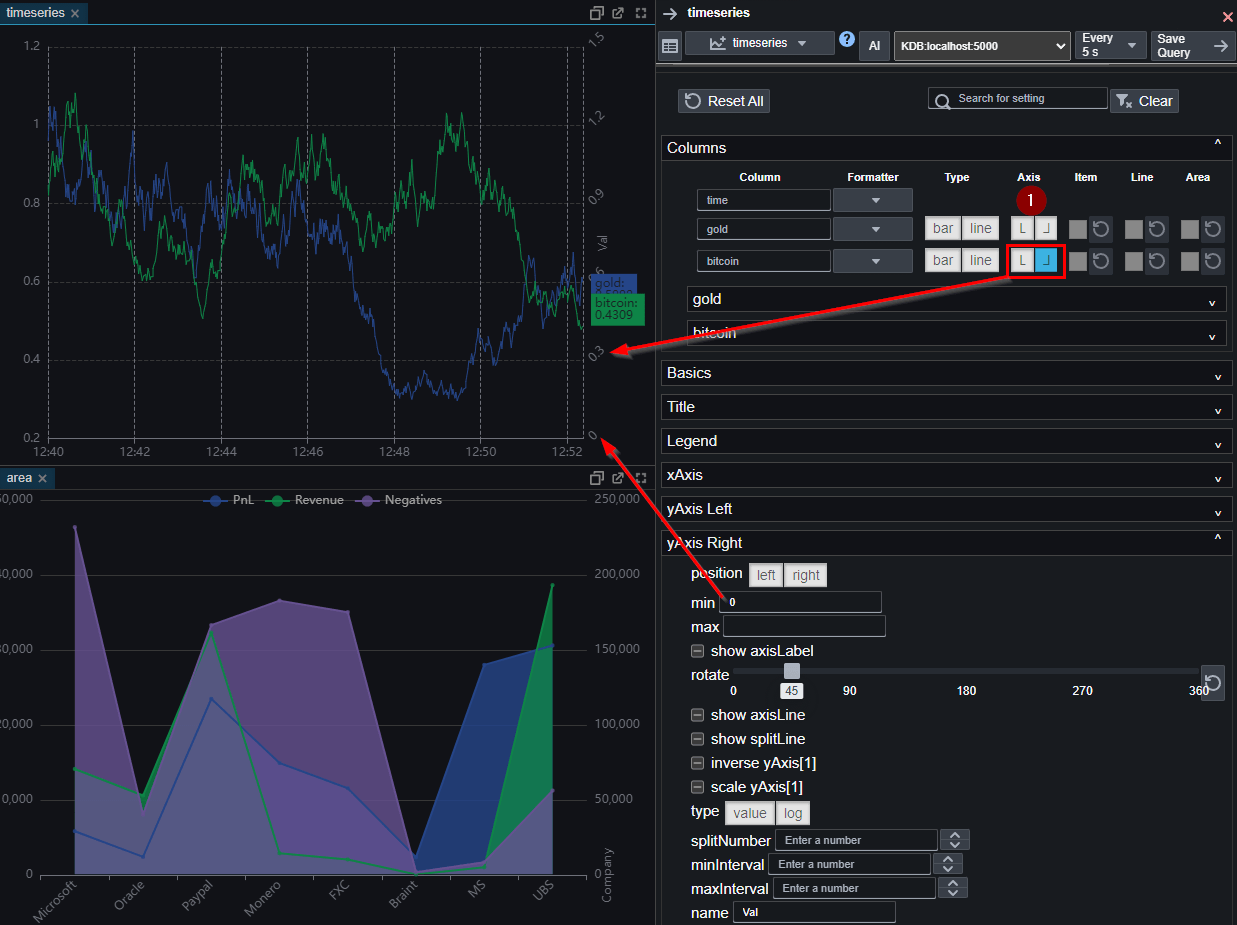 multiple axis chart