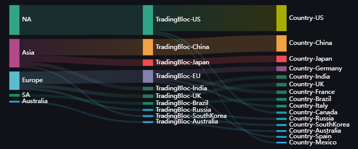 Sankey Diagram Hover to show Flow