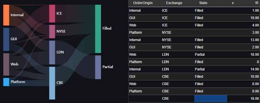 Sankey Diagram Table Format