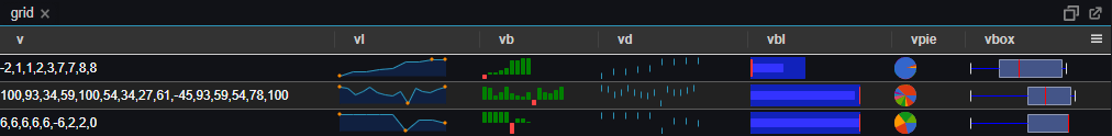 Example SQL Charts / Sparklines within Table