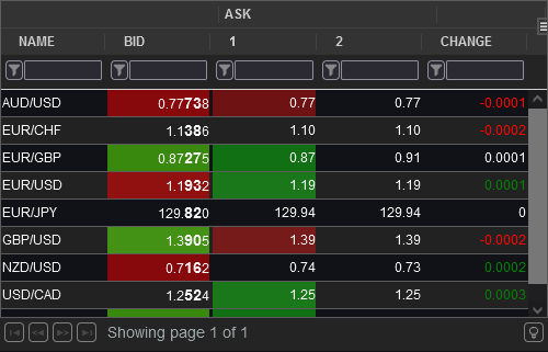 Example Table Highlighting Rows