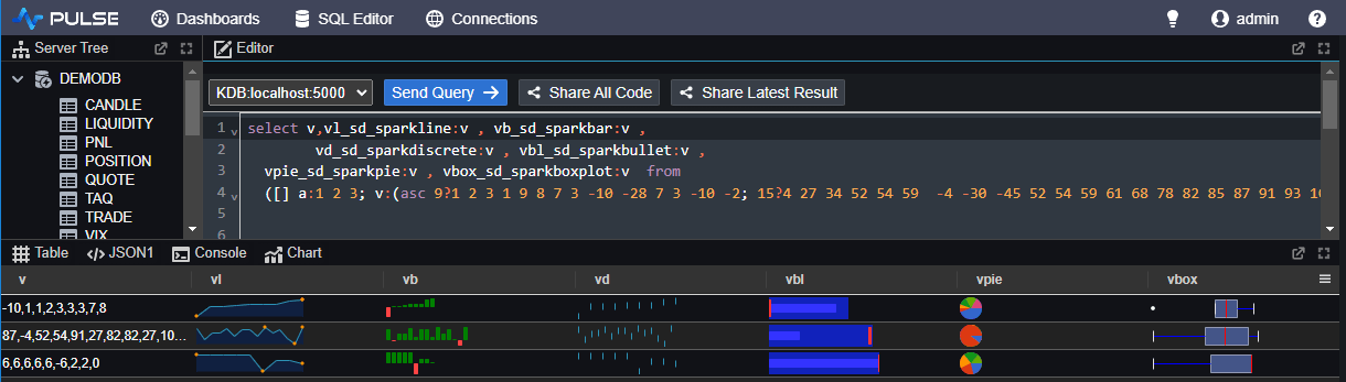 Example SQL Charts / Sparklines within Table