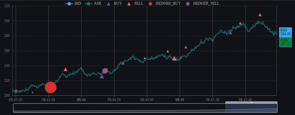 TAQ Trade And Quote Chart