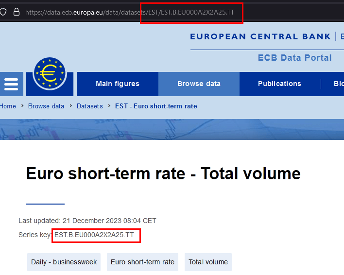 Find ECB Data